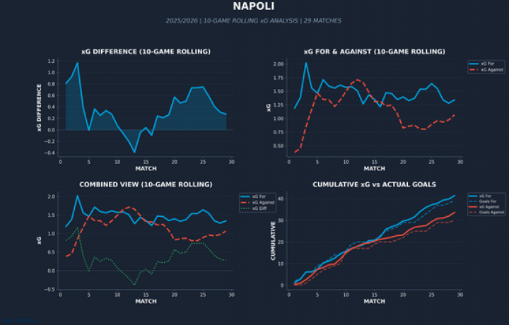 Calendario de la Serie A: Napoli vs. Juventus en un enfrentamiento crucial
