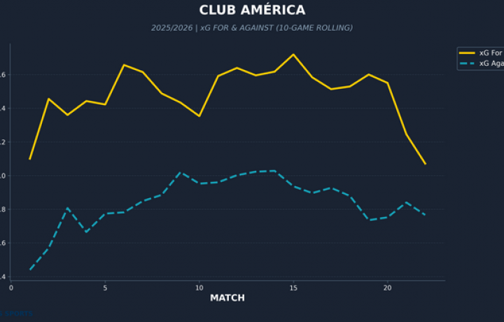 Club Am&eacute;rica vs. Necaxa, transmisi&oacute;n en vivo: d&oacute;nde verlo, canal de TV