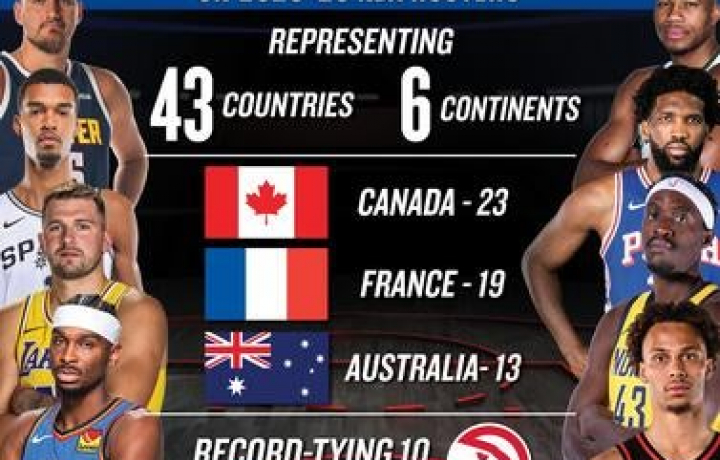 &iquest;C&oacute;mo ser&aacute; el equipo mundial en el Juego de Estrellas de la NBA de 2026? Proyectando ocho All-Stars internacionales