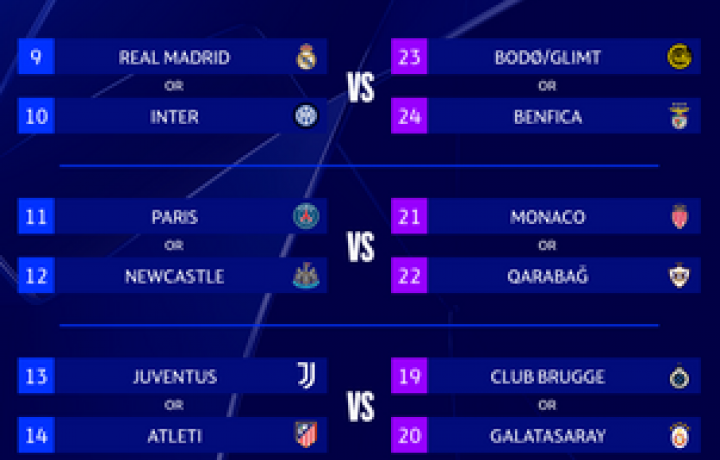 Sorteo de playoffs de la UCL: d&oacute;nde mirar, transmisi&oacute;n en vivo, equipos, cabezas de serie, posibles enfrentamientos