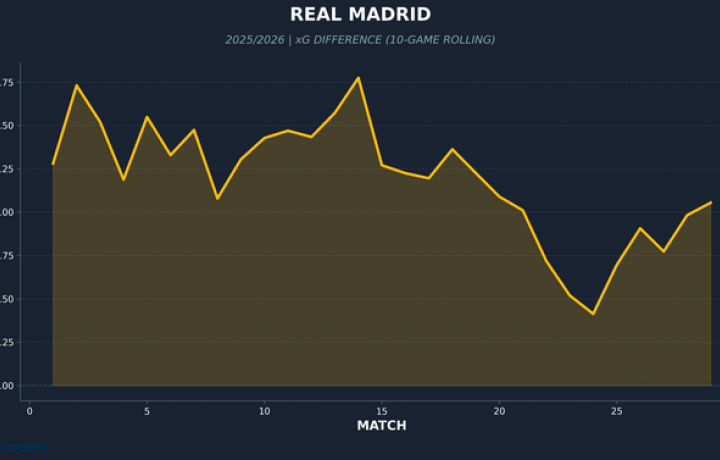 Transmisi&oacute;n en vivo del Villarreal vs.Real Madrid: d&oacute;nde verlo en l&iacute;nea