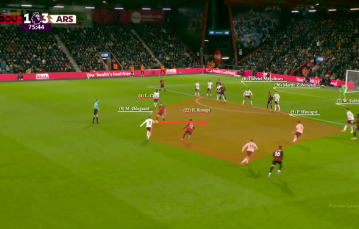 &iquest;Por qu&eacute; el Arsenal sigue concediendo goles maravillosos? Una mirada a los n&uacute;meros reveladores detr&aacute;s de los problemas de los Gunners