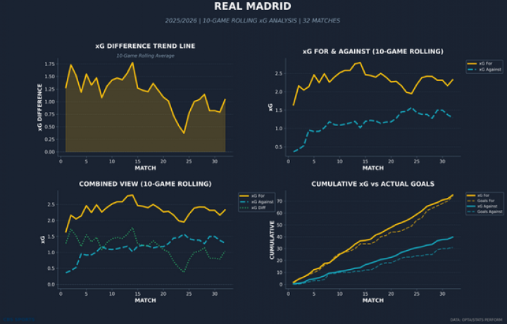 Preguntas candentes de la Liga de Campeones: &iquest;Puede Jos&eacute; Mourinho volver a sorprender al Real Madrid? &iquest;El PSG ha vuelto a la normalidad?