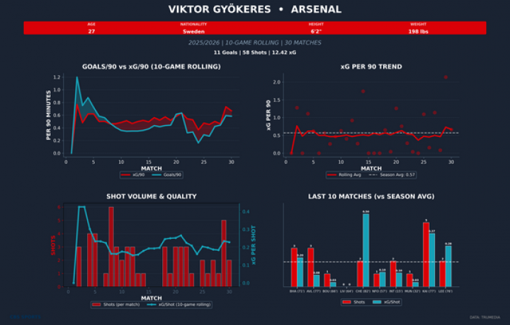 Transmisi&oacute;n en vivo de Arsenal vs.Chelsea: d&oacute;nde verlo en l&iacute;nea, canal de televisi&oacute;n