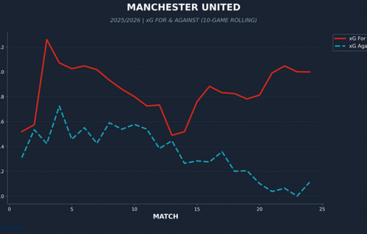 Transmisi&oacute;n en vivo de Man United vs.Tottenham: d&oacute;nde verlo en l&iacute;nea