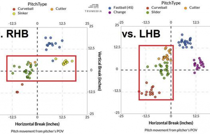 Candidatos destacados de la MLB: lanzadores frecuentemente lesionados, prospectos post-explotaci&oacute;n y m&aacute;s jugadores preparados para un gran 2026