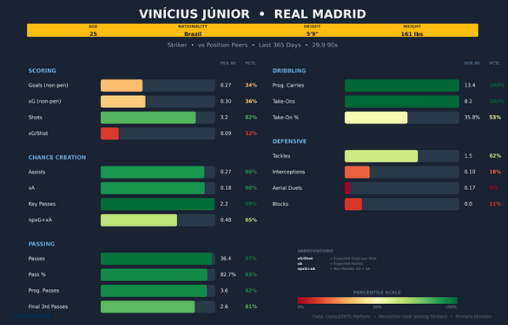 Cinco jugadores que podr&iacute;an definir el Mundial: &iquest;Podr&aacute; Vinicius Jr. convertirse en un inmortal del f&uacute;tbol con Brasil?
