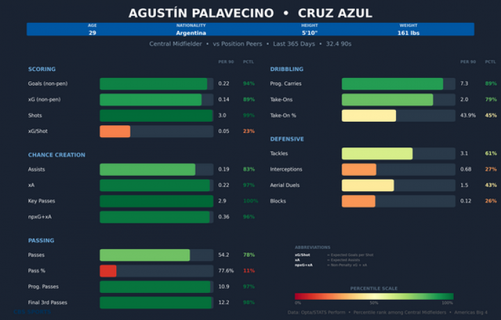 C&oacute;mo ver Pumas vs.Cruz Azul: transmisi&oacute;n en vivo de la Liga MX, d&oacute;nde mirar, hora de inicio, qu&eacute; saber