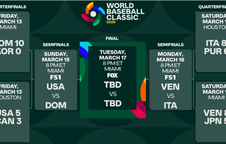 Equipo de B&eacute;isbol de EE. UU. vs. Rep&uacute;blica Dominicana: predicciones de expertos para las semifinales del Cl&aacute;sico Mundial de B&eacute;isbol