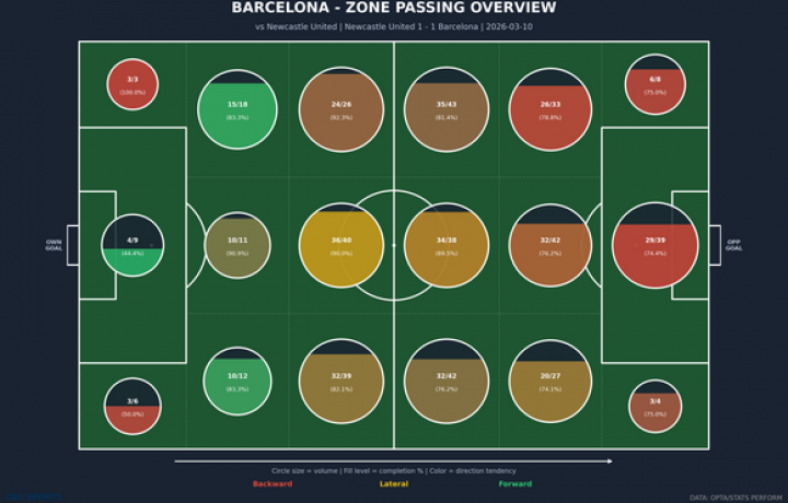 Preguntas candentes de la Liga de Campeones: &iquest;Podr&iacute;an quedar eliminados los seis equipos de la Premier League?