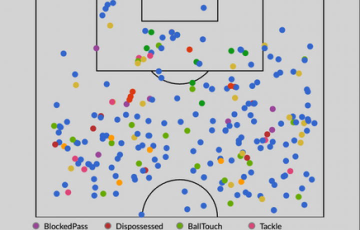 Preguntas candentes de la Liga de Campeones: &iquest;Podr&iacute;an quedar eliminados los seis equipos de la Premier League?