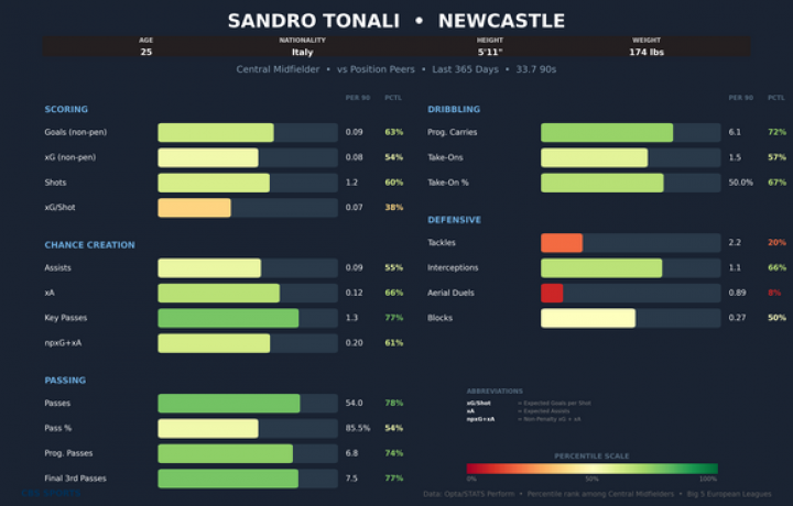 Preguntas candentes de la Liga de Campeones: &iquest;Seis equipos ingleses en cuartos de final? &iquest;Pueden ganar Man City y Chelsea Spurs?