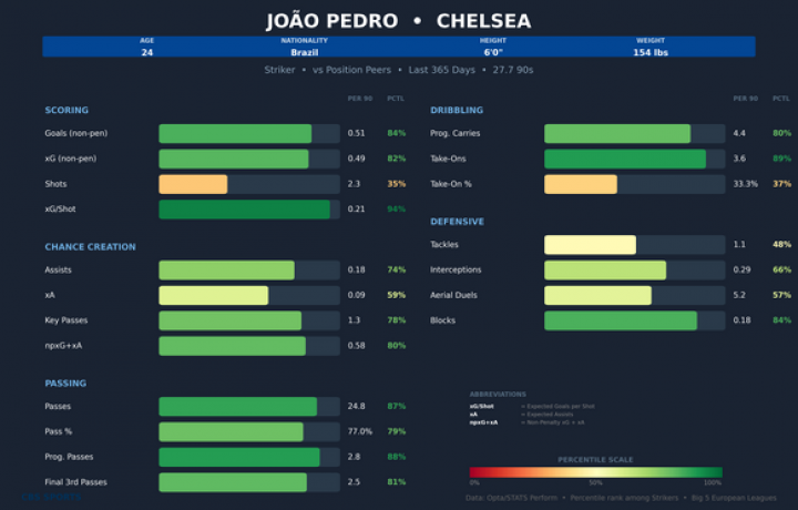 PSG vs. Chelsea: los blues buscan el equilibrio en el choque de la Liga de Campeones y la revancha de la final del Mundial de Clubes