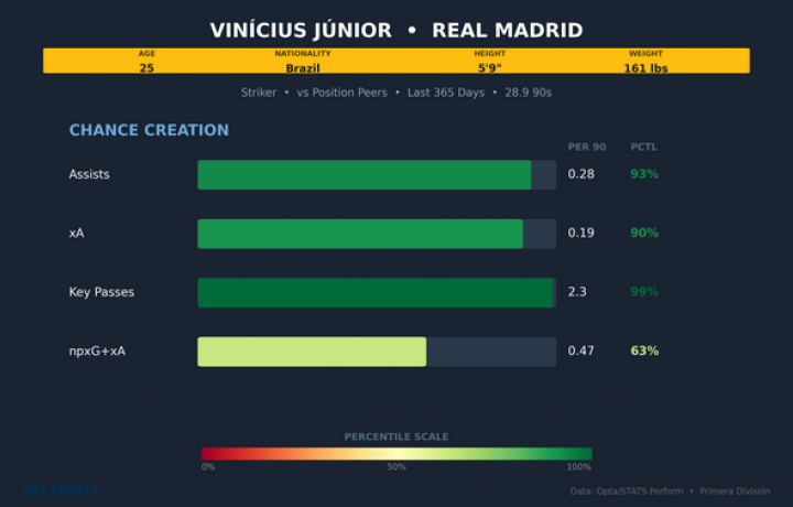 Real Madrid vs. Atl&eacute;tico de Madrid: Las lesiones aumentan para Los Blancos antes del derbi de LaLiga
