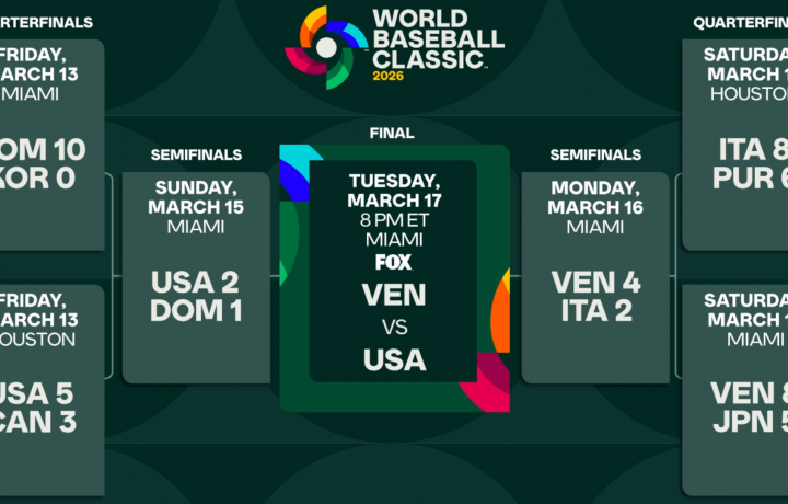 Team USA Baseball vs. Venezuela: Predicciones de expertos para la final del Cl&aacute;sico Mundial de B&eacute;isbol