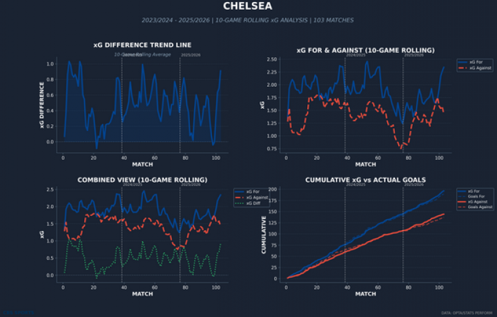 Transmisi&oacute;n en vivo de Arsenal vs.Chelsea: probabilidades de la Premier League, d&oacute;nde mirar, hora de inicio
