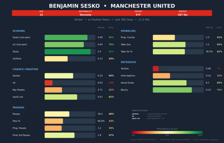 Transmisi&oacute;n en vivo de Newcastle vs.Man United: &iquest;Puede Benjamin Sesko seguir as&iacute; para rodar a los Red Devils?