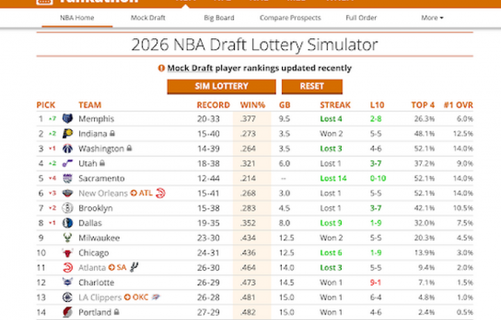 NBA Tank Watch: Adam Silver complica las cosas mientras el Jazz logra una derrota que define la temporada