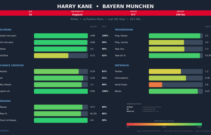 Copa Mundial 2026: &iquest;Es esta la &uacute;ltima oportunidad de la estrella inglesa Harry Kane de alcanzar la gloria internacional?