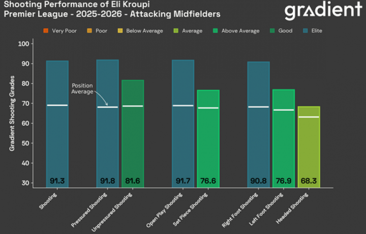 &iquest;Qu&eacute; sigue para el Arsenal? Con la Premier League asegurada y la ventana de la UCL abierta, los Gunners miran a "otro nivel"