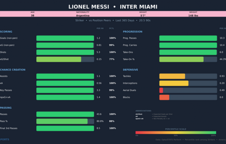 &iquest;Qui&eacute;n ganar&aacute; la Copa Mundial de la FIFA 2026? Por qu&eacute; cada uno de los principales contendientes (&iquest;y el USMNT?) podr&iacute;a ganarlo todo