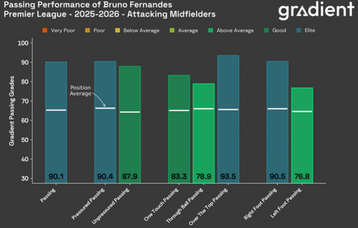 &iquest;Qui&eacute;n ganar&aacute; la Copa Mundial de la FIFA 2026? Por qu&eacute; cada uno de los principales contendientes (&iquest;y el USMNT?) podr&iacute;a ganarlo todo