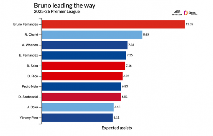 Avance de la temporada del Manchester United: por qu&eacute; un verano tranquilo podr&iacute;a ser exactamente lo que necesitaban los Red Devils