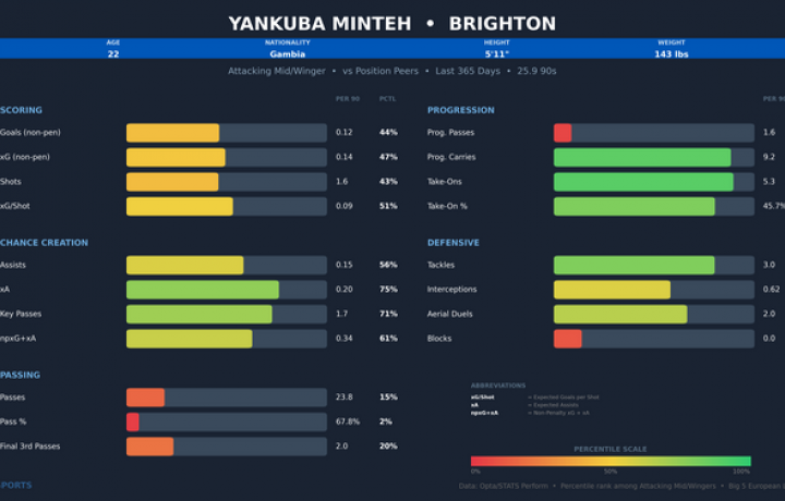 Historias de transferencias de la Premier League: el Liverpool necesita ayuda, mientras que el codiciado delantero del Arsenal puede tener que esperar