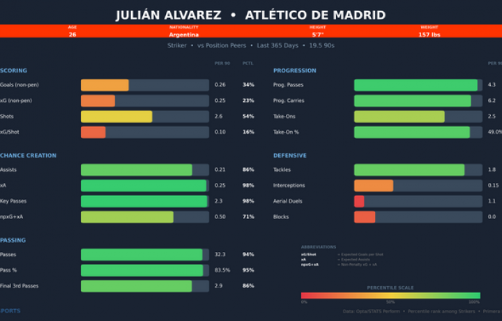 Historias de transferencias de la Premier League: el Liverpool necesita ayuda, mientras que el codiciado delantero del Arsenal puede tener que esperar