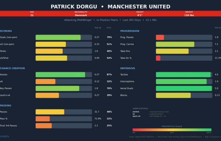 Hull City sorprende al Manchester United con una dram&aacute;tica sorpresa en el d&iacute;a inaugural en el estadio MKM