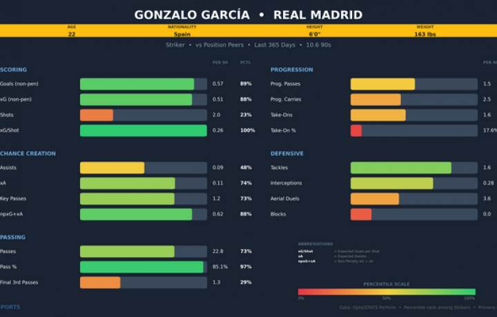 Las transferencias de verano m&aacute;s intrigantes de la Premier League: el costo de Tonali, la actitud de Garnacho, las habilidades de Araujo y m&aacute;s