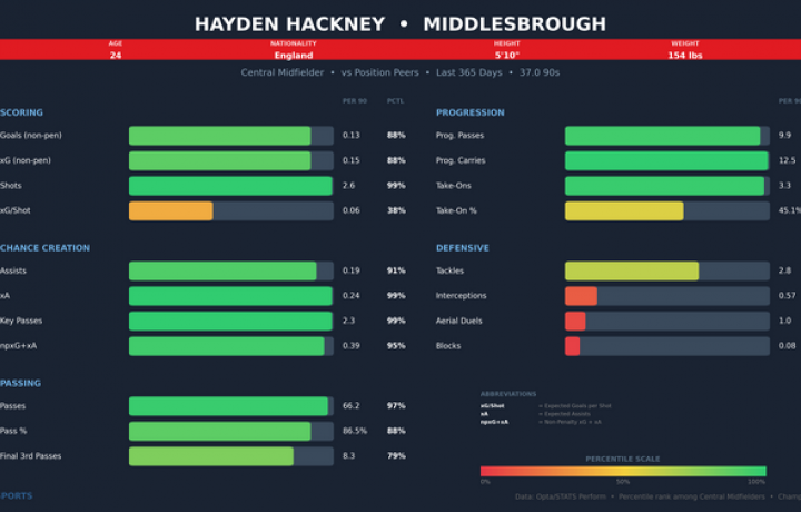 Predicci&oacute;n de la tabla completa de la Premier League: el Arsenal en la cima mientras comienza la nueva era del Manchester City sin Pep Guardiola