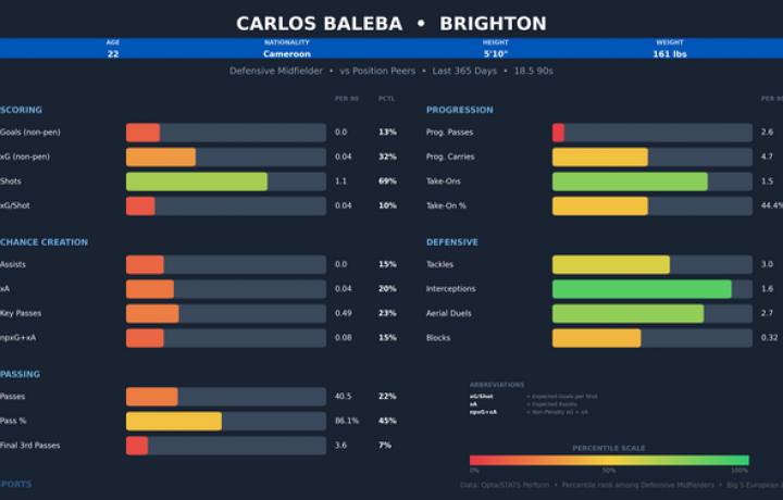 Predicci&oacute;n de la tabla completa de la Premier League: el Arsenal en la cima mientras comienza la nueva era del Manchester City sin Pep Guardiola