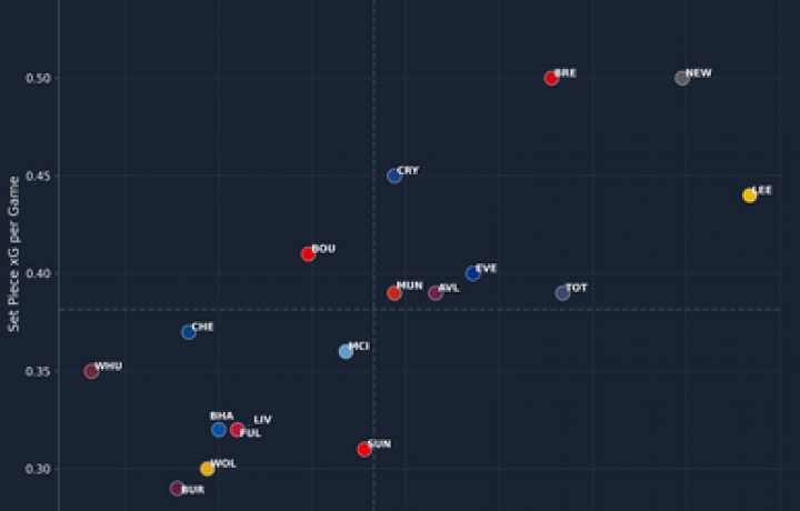 Predicci&oacute;n de la tabla completa de la Premier League: el Arsenal en la cima mientras comienza la nueva era del Manchester City sin Pep Guardiola